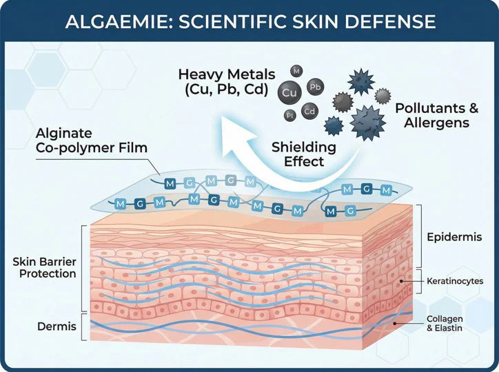 OCEAN INFINITE CARE: la "seconda pelle" che protegge e lenisce